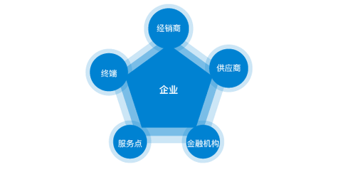 菌落计数器怎么用